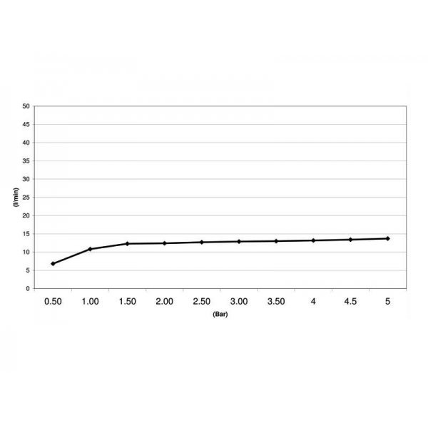 Zápustná sprcha Ø38 cm