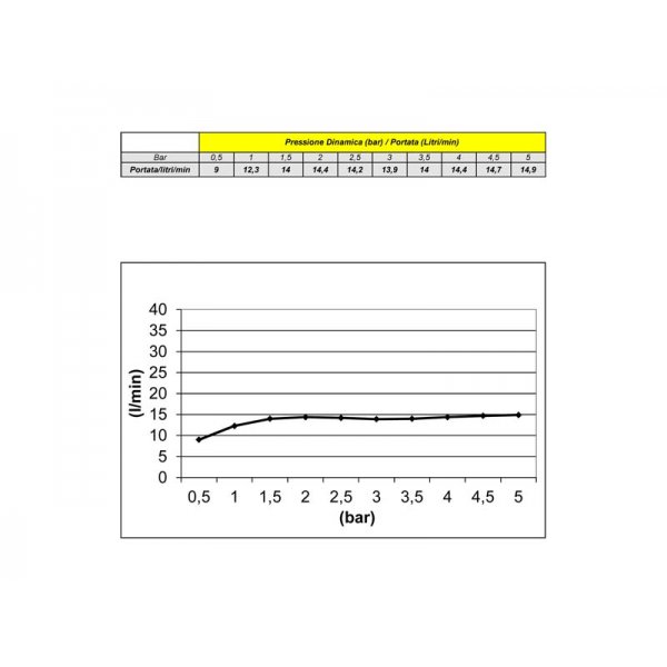 Sprcha kulatá Ø40 cm