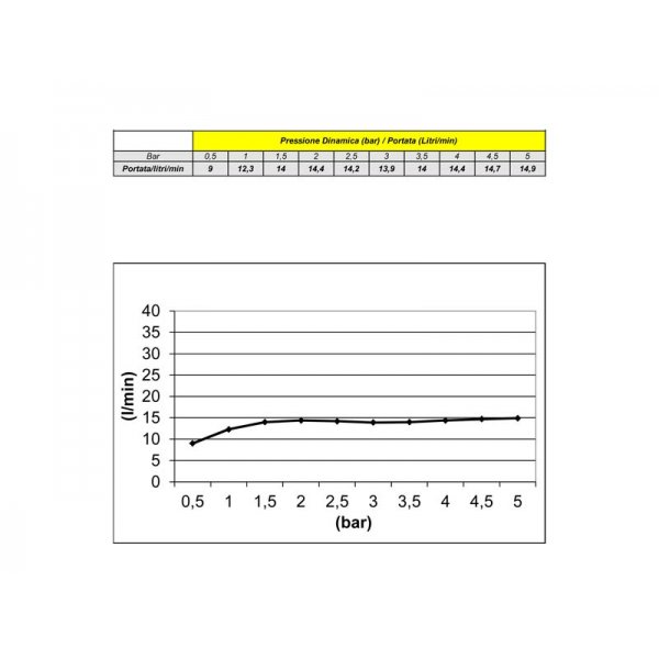 Sprcha kulatá Ø50 cm