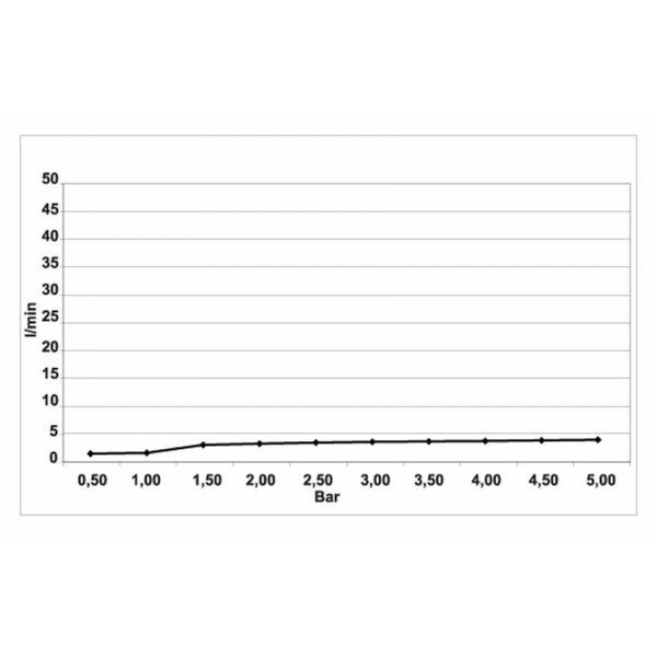 Tryska podomítková