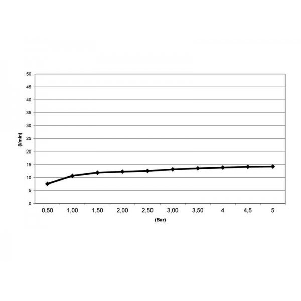 Zápustná sprcha 42x42 cm
