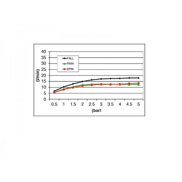 Zápustná sprcha 63x48 cm s vodopádem a rotačními tryskami