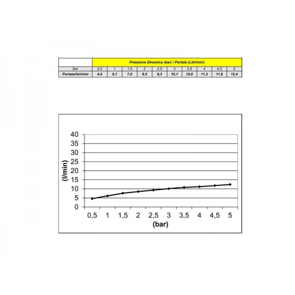 Sprcha kulatá Ø20 cm