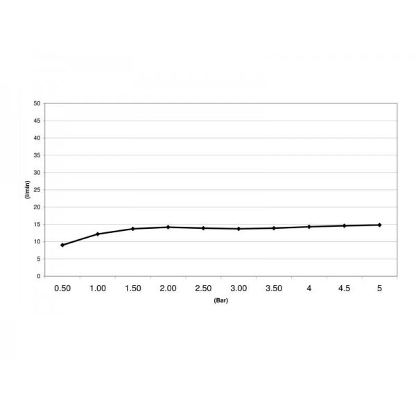 Zápustná sprcha s chromoterapií Ø38 cm