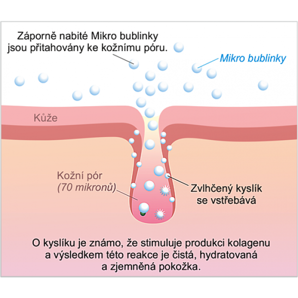 Mikrosilk terapie